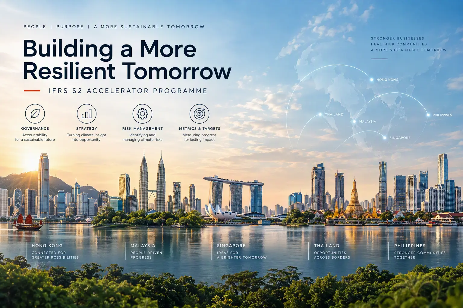 Illustration for the IFRS S2 Accelerator Programme featuring Asian city skylines, a regional map and the four pillars of climate-related disclosure: governance, strategy, risk management, and metrics and targets.